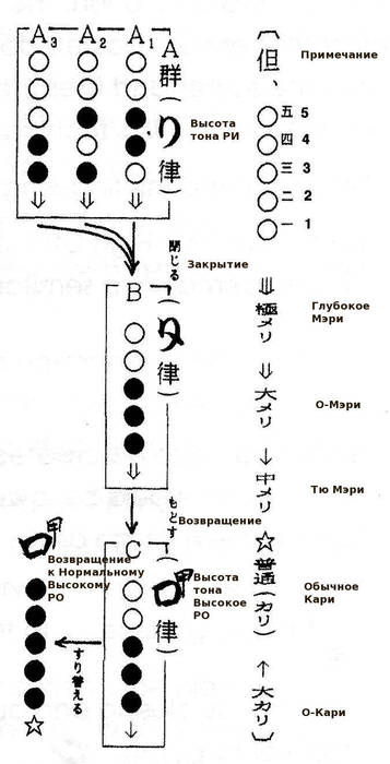 ha-ro-schema_rus_.jpg