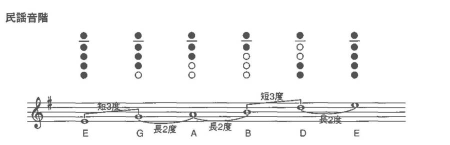 folk-_minyo_-scale.jpg