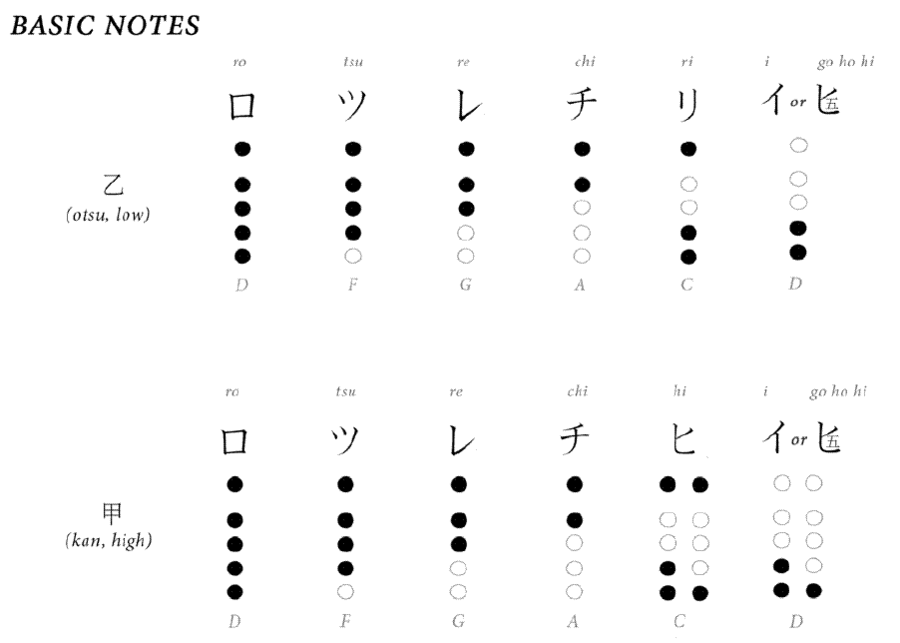 kinkofingerchart.gif