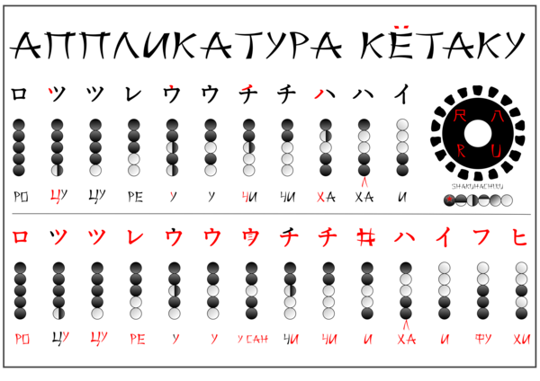 Аппликатура Кётаку