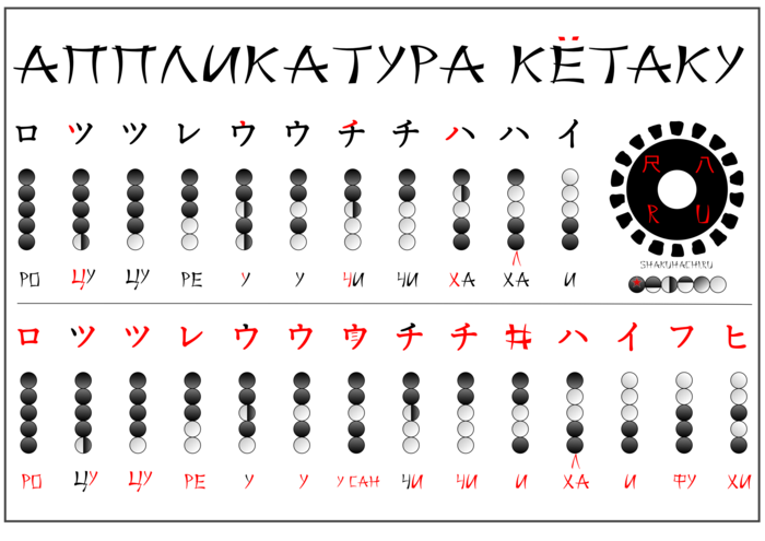 Аппликатура Сякухати.ру