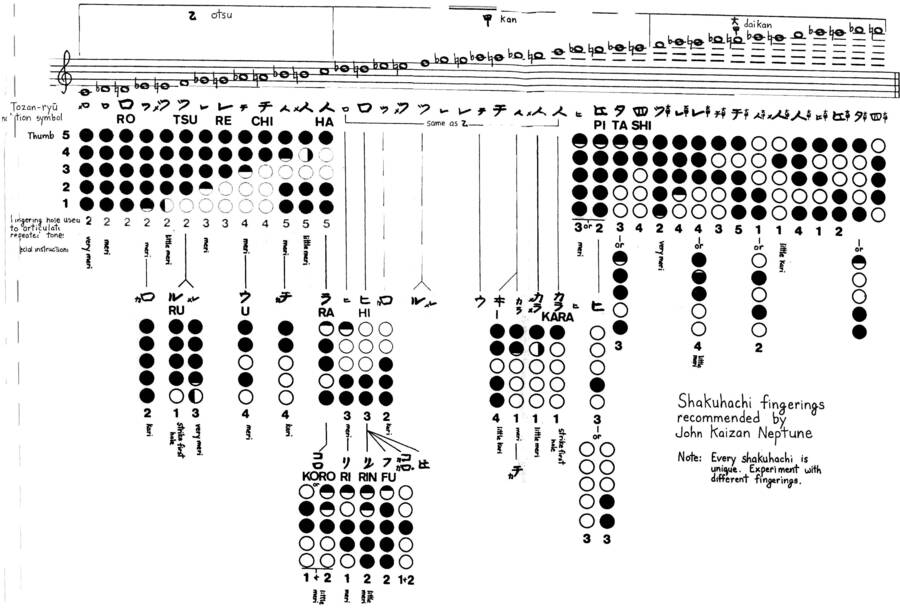 neptune_book_fingering_chart.jpg