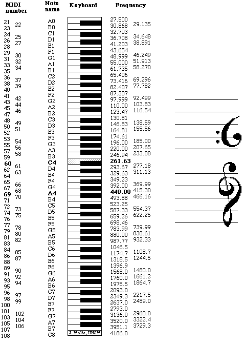 notes_hz.gif